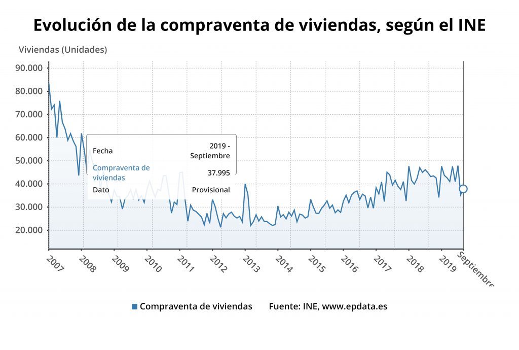 vivienda 2020