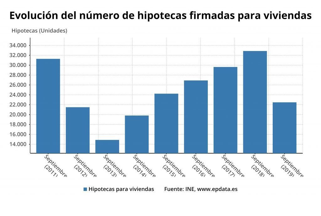 vivienda 2020