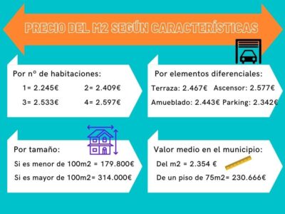precio de los m2 en Paracuellos del Jarama