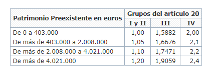 Tabla de la cuota tributaria