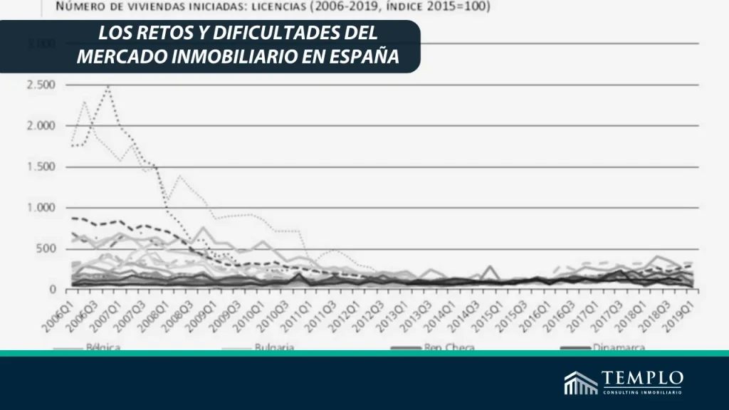 Mercado inmobiliario en España