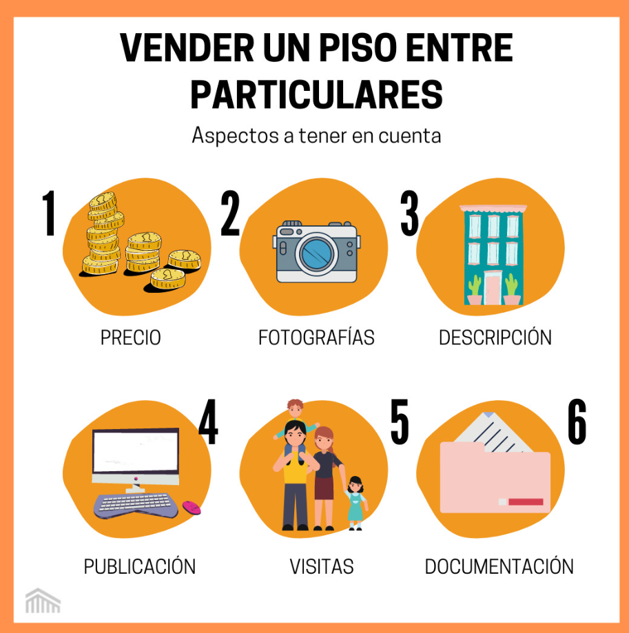 pasos para anunciar una casa en internet