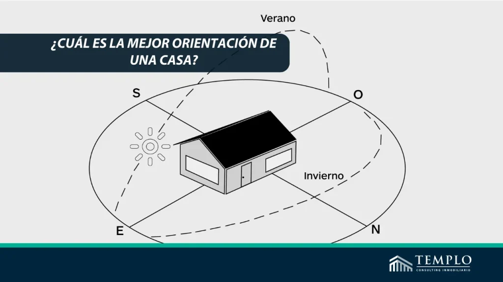 La mejor orientación para una casa: Cómo maximizar la luz natural y la eficiencia energética.