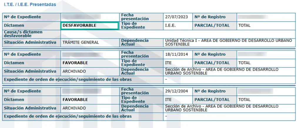 ITE en Madrid