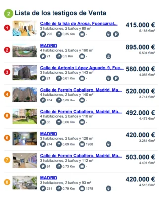 Pisos que llevan mucho tiempo a la venta