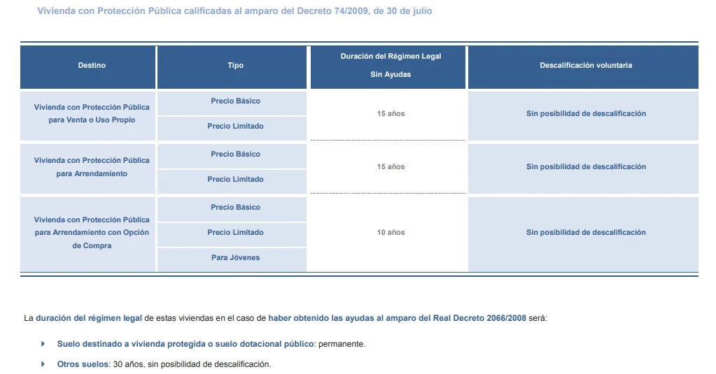 Vivienda con Protección Pública calificada al amparo del Decreto 74-2009