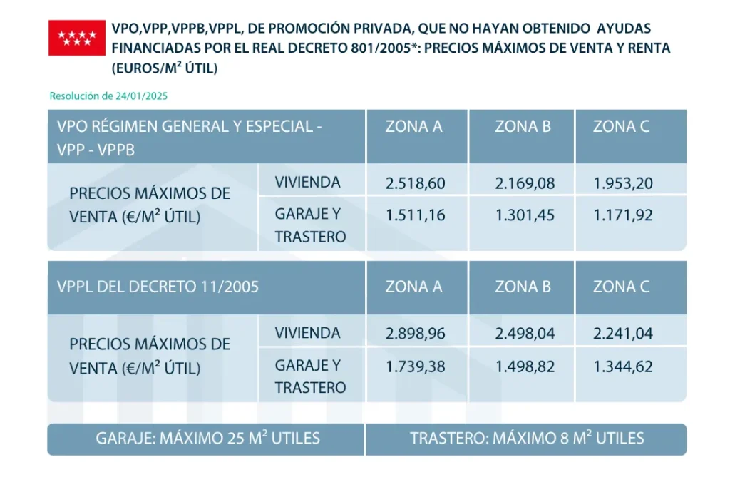 Vender vivienda protegida en Madrid nuevos precios del valor máximo legal de venta