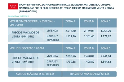 VPO, VPP, VPPB, VPPL de Promoción Privada 2025