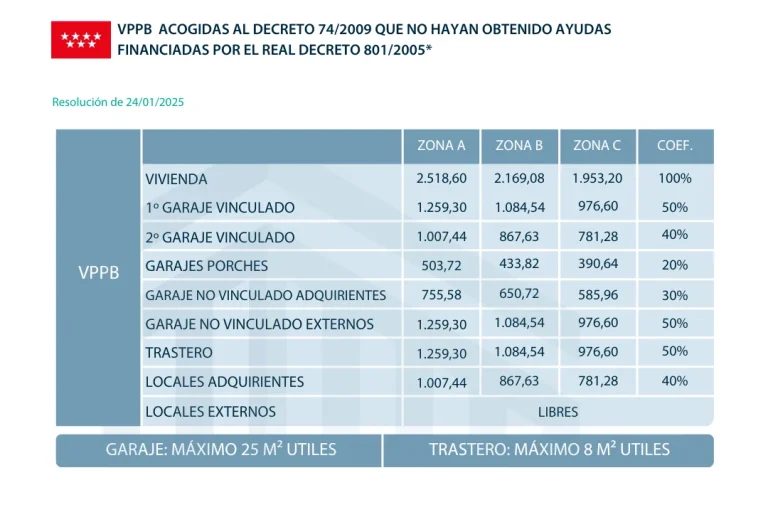 VPPB acogidas al Decreto 74/2009 Vivienda Protegida 2025 en Madrid