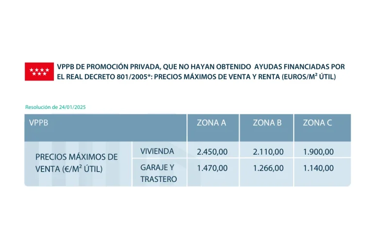 Nuevos valores VPPB de Promoción Privada 2025