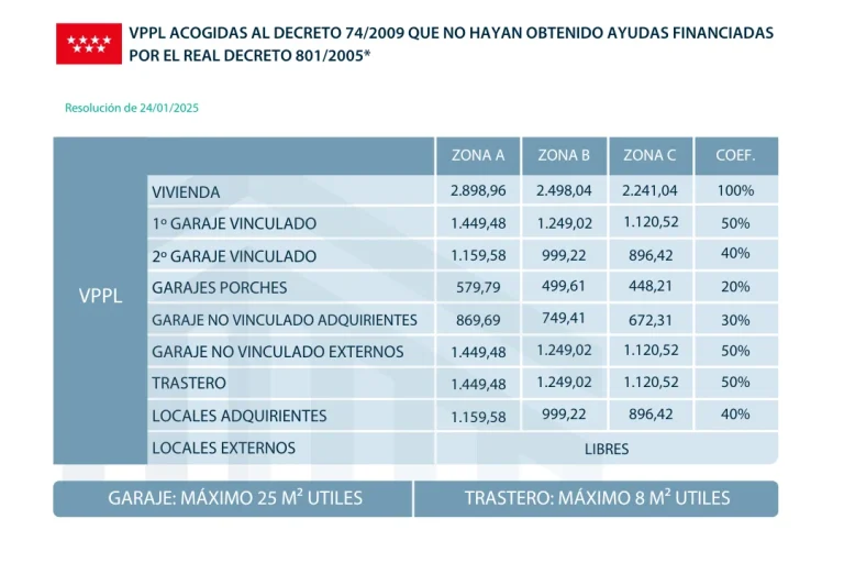 VPPL acogidas al Decreto 74/2009 en 2025