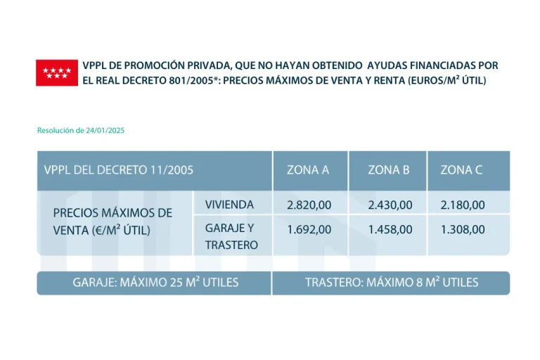Nuevos valores VPPL de Promoción Privada 2025