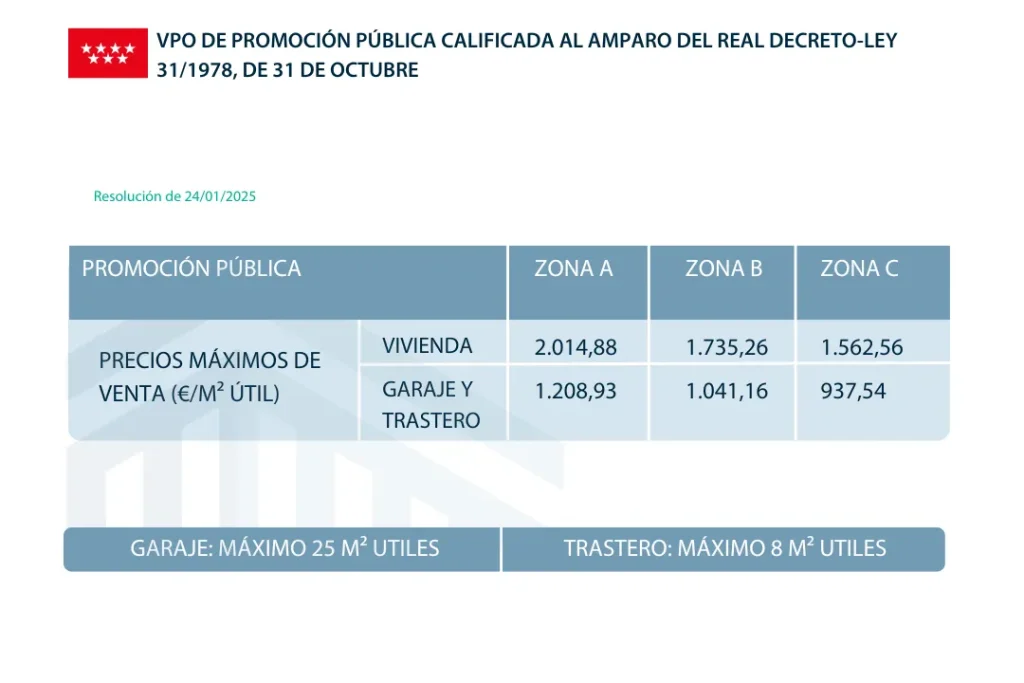 Precios actualizados viviendas de protección de promocion publica